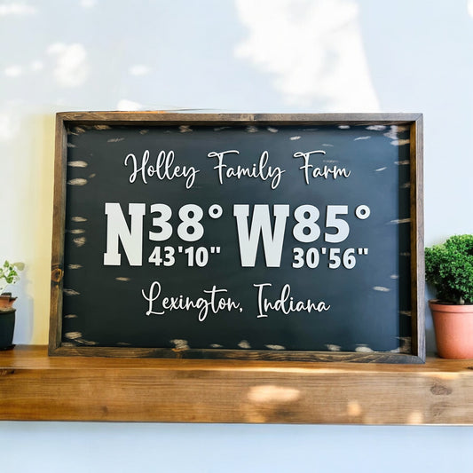 Custom Coordinates Sign for CP